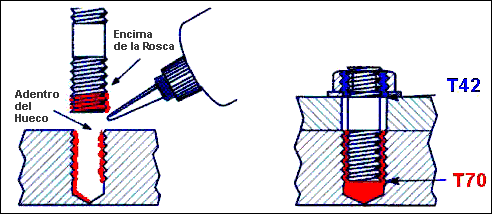 Método de Aplicación para los Adhesivos de Rosca de Tornillos de Corchete