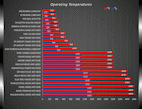 tabla de temperaturas de funcionamiento